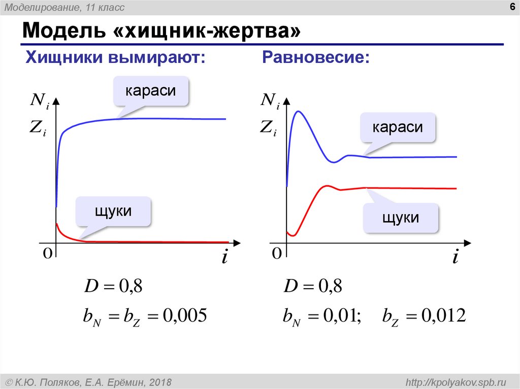 Моделирование 11 класс. Модель Вольтерра хищник-жертва. Модель системы хищник жертва. Математическое моделирование системы «хищник-жертва». Мат модель хищник жертва.