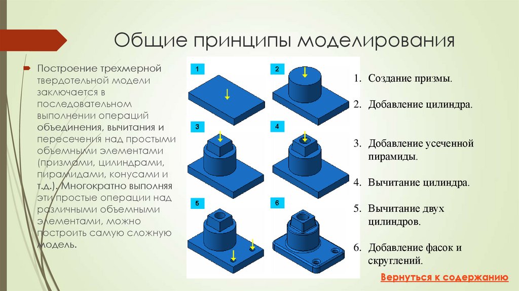 Создание нового образца изделия это