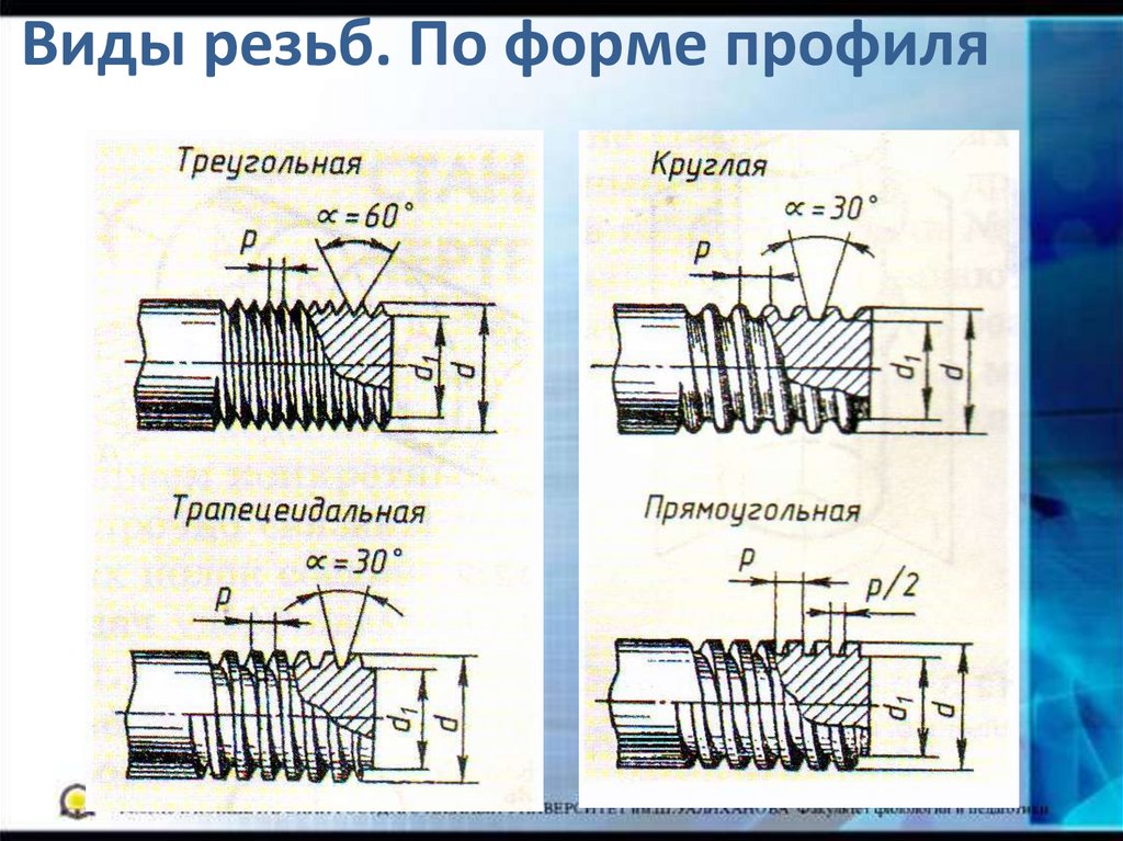 В каких случаях на чертежах показывают профиль резьбы