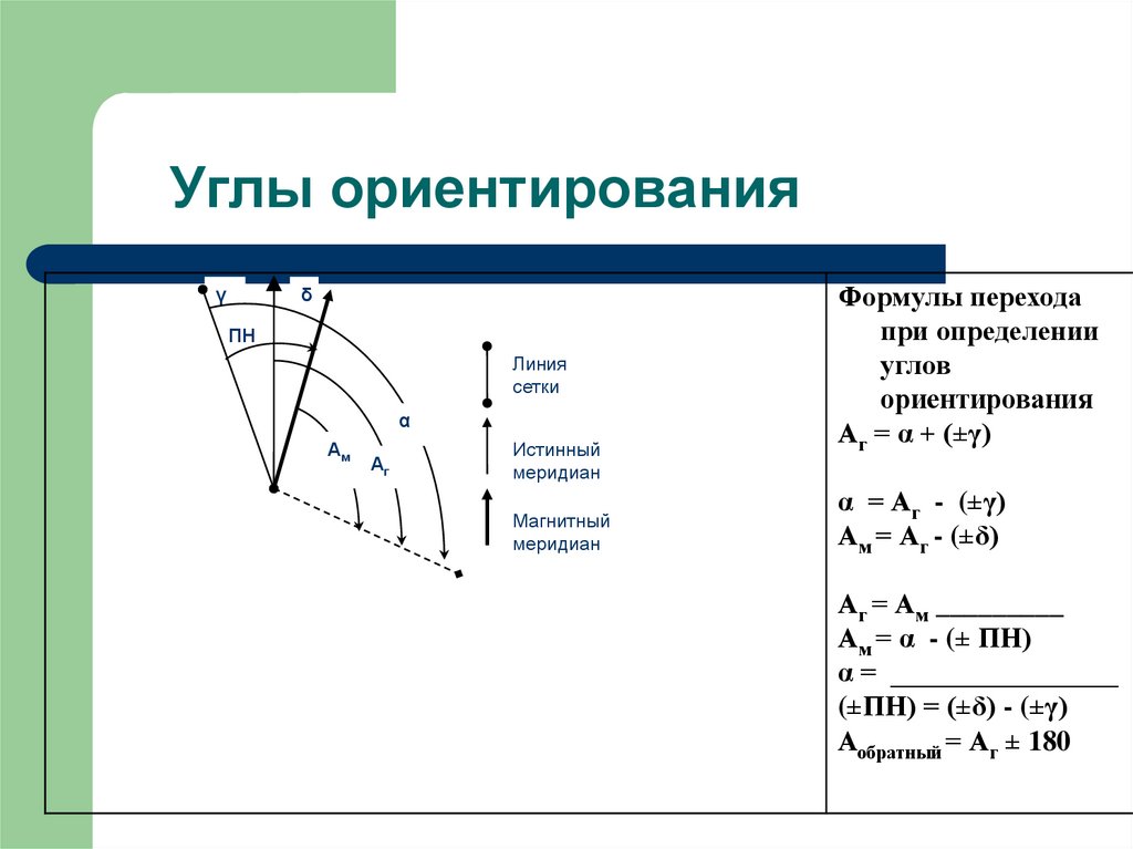 Определите угол 1. Формулы связи между углами ориентирования. Формулы взаимосвязи углов ориентирования.. Ориентированный угол. Ориентированные углы в геодезии.