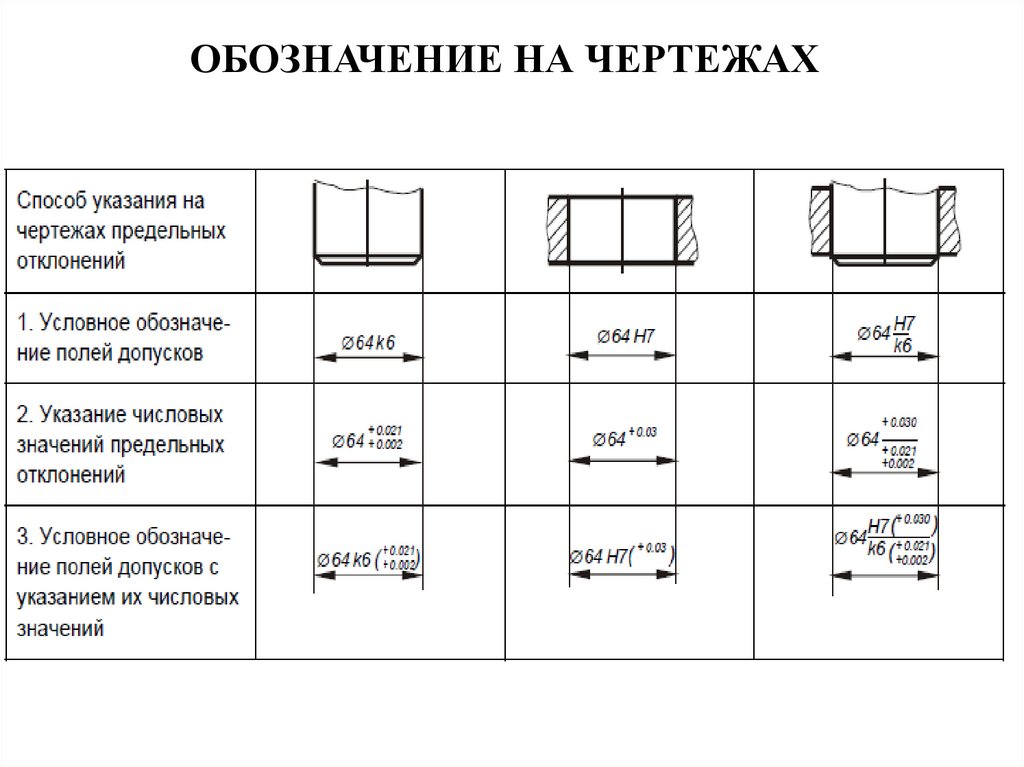 Ширина обозначение. Обозначение отверстий на строительных чертежах. Обозначение стопорения на чертеже. Обозначение принтера на чертеже. Обозначение ревизии на чертежах.