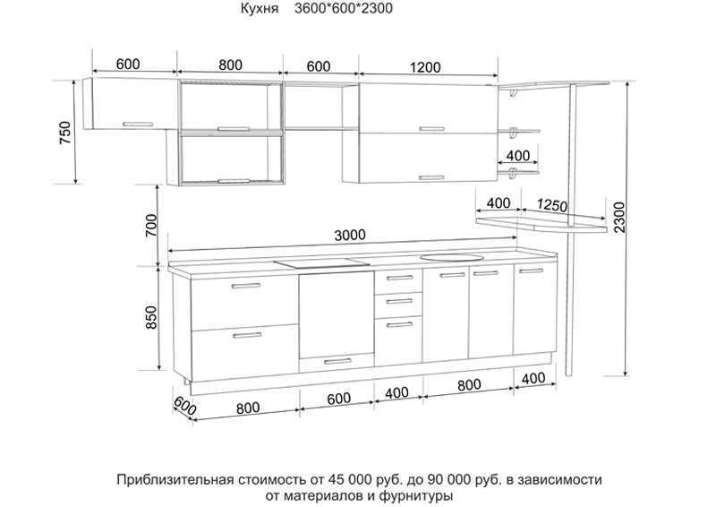 Размеры столешниц из дсп стандартные