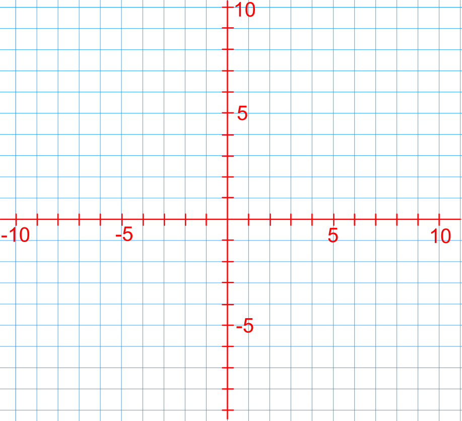 Координатная ось. Сетка координат. Система координат сетка. Координатная сетка х и у. Координатная плоскость на белом фоне.