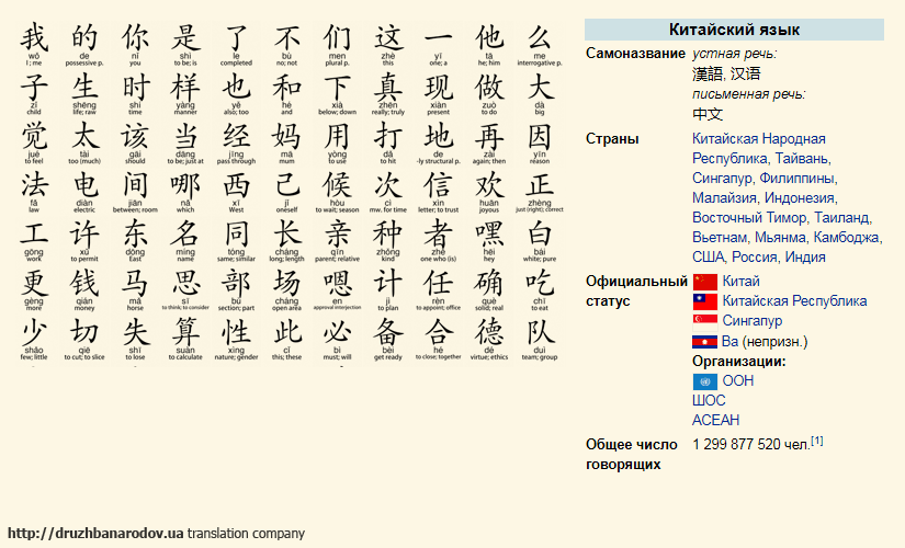 Как перевести китайский иероглиф на русский язык по фото онлайн