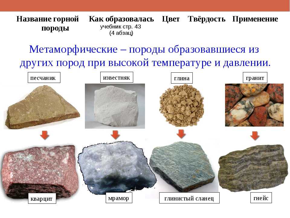 Схема превращения песка в гранит 3 класс окружающий мир