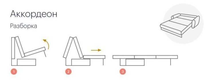 Как собрать аккордеон схема. Диван аккордеон механизм раскладывания схема. Механизм аккордеон для дивана схема. Схема сборки дивана аккордеон. Механизм аккордеон для дивана схема сборки.