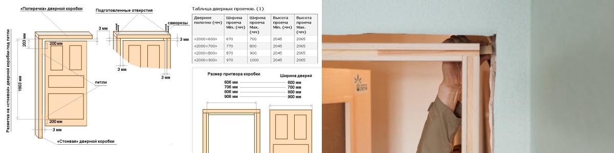 Проем для межкомнатной двери 80 см. Установка межкомнатных дверей своими руками пошаговая инструкция. Правильная установка двери из МДФ. Как правильно установить межкомнатную дверь с коробкой своими руками. Двери межкомнатные Тюмень в проëм 1400 на 2050.