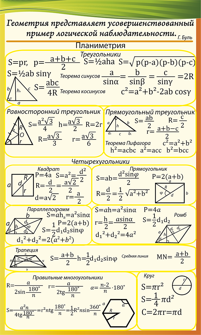 3 геометрические формулы. Формулы планиметрии для ЕГЭ. Формулы для ЕГЭ по математике планиметрия. Шпаргалка ЕГЭ математика планиметрия. Формулы площадей из планиметрии.