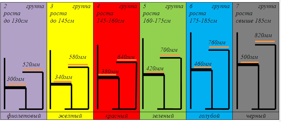Группа роста. САНПИН высота парт и стульев маркировка в начальной школе. Маркировка мебели в школе. Маркировка ученической мебели. Ростовые группы школьной мебели.