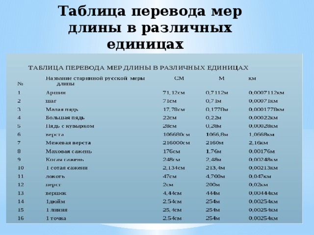 Мера весов в сша. Таблица перевода мер в различных единицах.