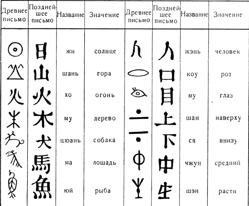 Перевод иероглифов по фото с китайского на русский