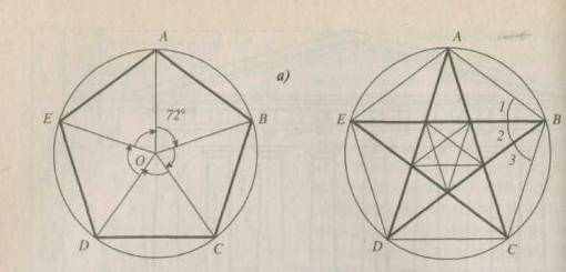 Постройте правильный пятиугольник по следующему плану с помощью транспортира постройте