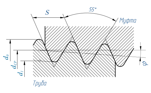 Трубная коническая резьба. Трубная коническая резьба на чертеже. Конусная резьба NPT чертеж. Конусная резьба r1.