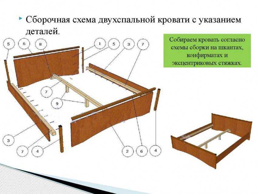 Двуспальную собрать. Технологический процесс изготовления и сборки двуспальной кровати. Сборка кровати. Сборка двухместной кровати. Сборка каркаса кровати.