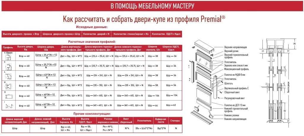 Расчет профилей шкафа купе