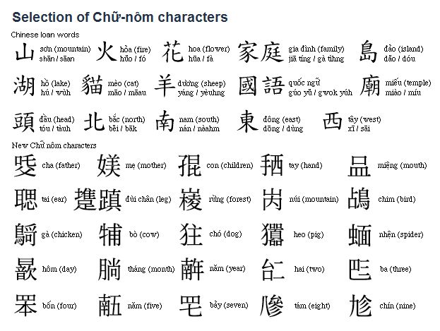 Перевод китайского иероглифа по фото онлайн