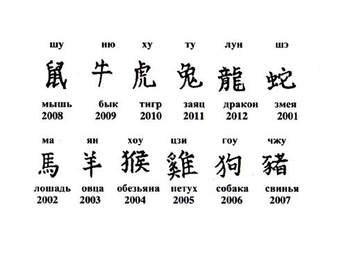 Китайские иероглифы с переводом и транскрипцией на русский в картинках