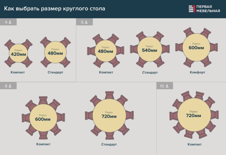 Круглый стол на 6 человек фото 23