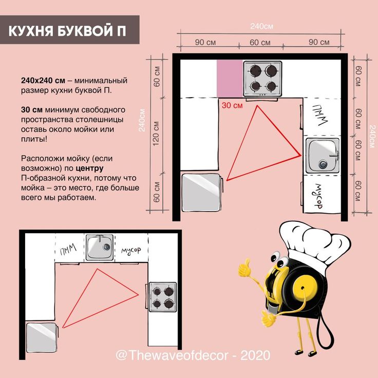 План кухни буквой п