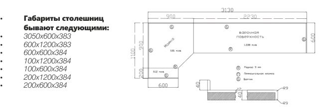 Какие бывают размеры столешниц