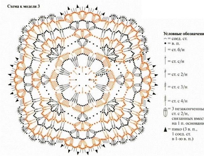 Схемы накидок крючком на стулья