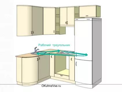 Расстояние от плиты до мойки на кухне