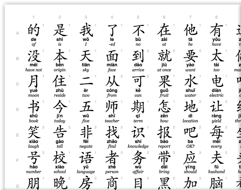 Включи на китайский 1. Алфавит китайского языка с переводом на русский. Китайский алфавит с произношением для начинающих. Китайские иероглифы алфавит. Китайский алфавит с переводом на русский для начинающих с нуля.