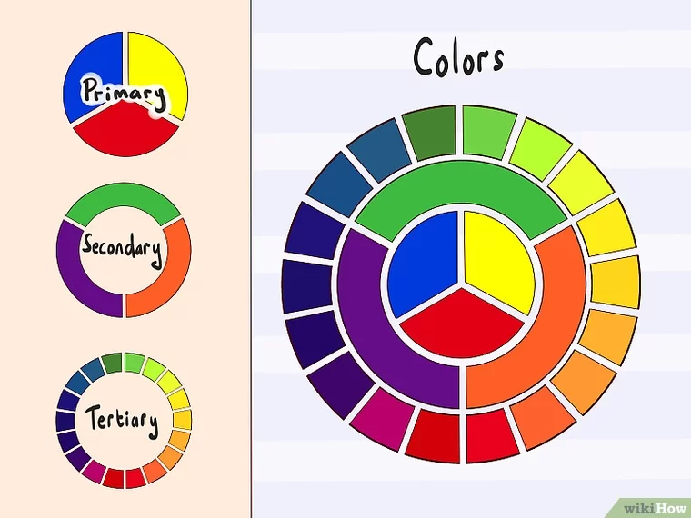 Сколько всего цветов цвета. Цветовой круг из 3 основных цветов. Secondary Colors Mix. Color coordination. Colors that go together.