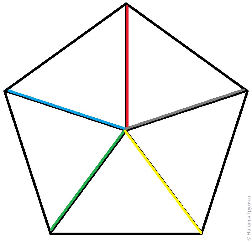 Пентагон фигура картинки