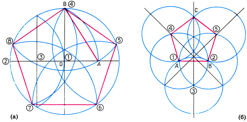 Как нарисовать правильный пятиугольник с помощью циркуля