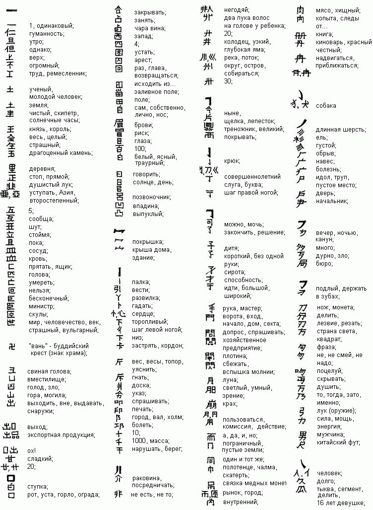 Обозначение слова иероглиф. Китайский язык иероглифы с переводом. Китайские символы с переводом на русский. Китайские буквы с переводом на русский. Китайский алфавит иероглифы с переводом на русский.