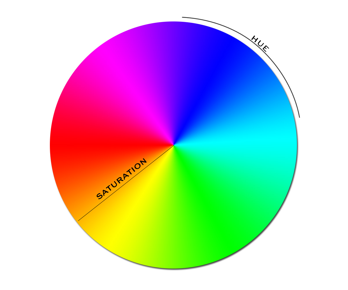 Спектр цвета круг