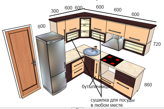 Расположение на кухне мебели и техники