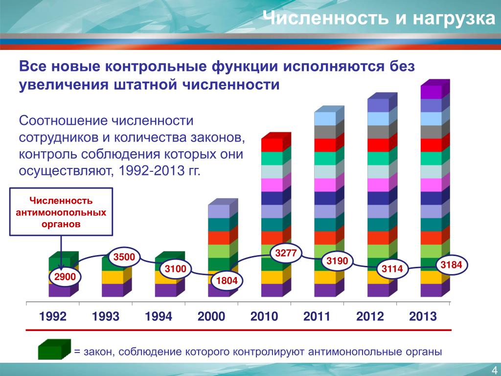 Увеличение численности работников. Обоснование численности персонала пример. Обоснование увеличения штатной численности. Обоснование увеличения штатной численности пример. Презентация по увеличению штатной численности.