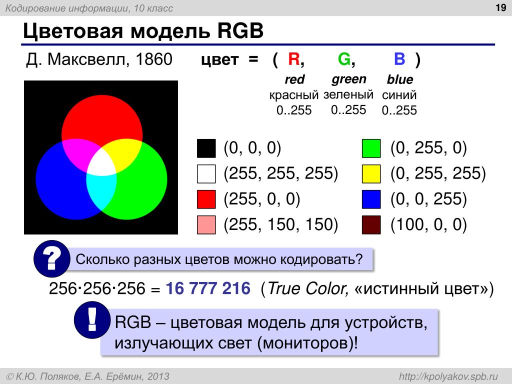 Цвет изображения это