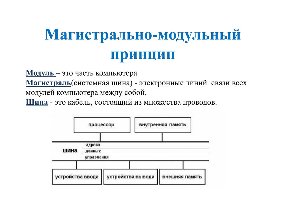 Магистрально-модульный принцип. Магистрально-модульная организация компьютера. Модульность программного кода. Магистраль компьютера.