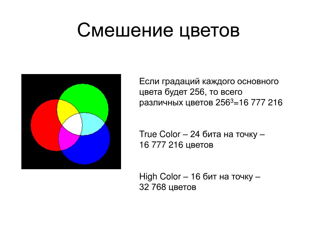 4 бита цвет. Виды смешиваний. Типы смешения цветов. Системасмешанияцветов. Смешение основных цветов физика.