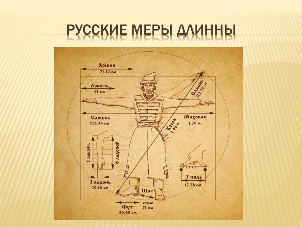 Картинки меры длины на руси