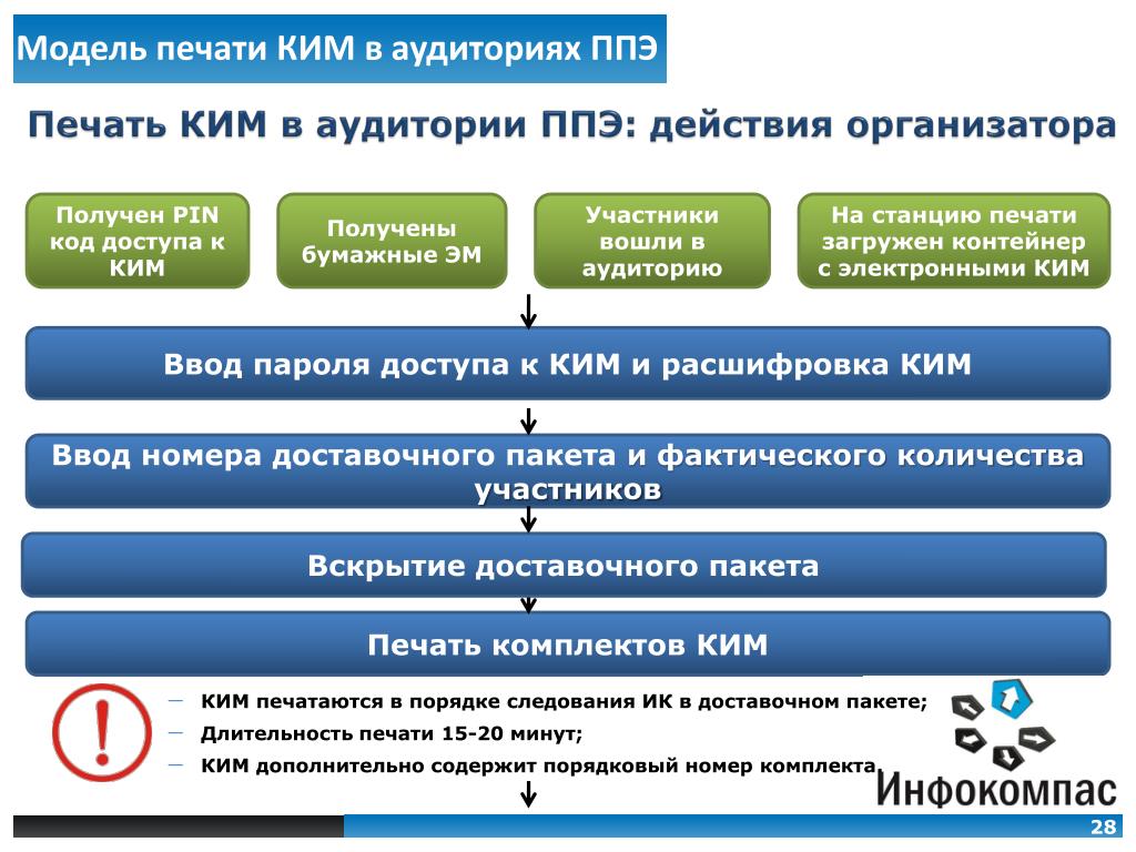 Эм расшифровка в проекте