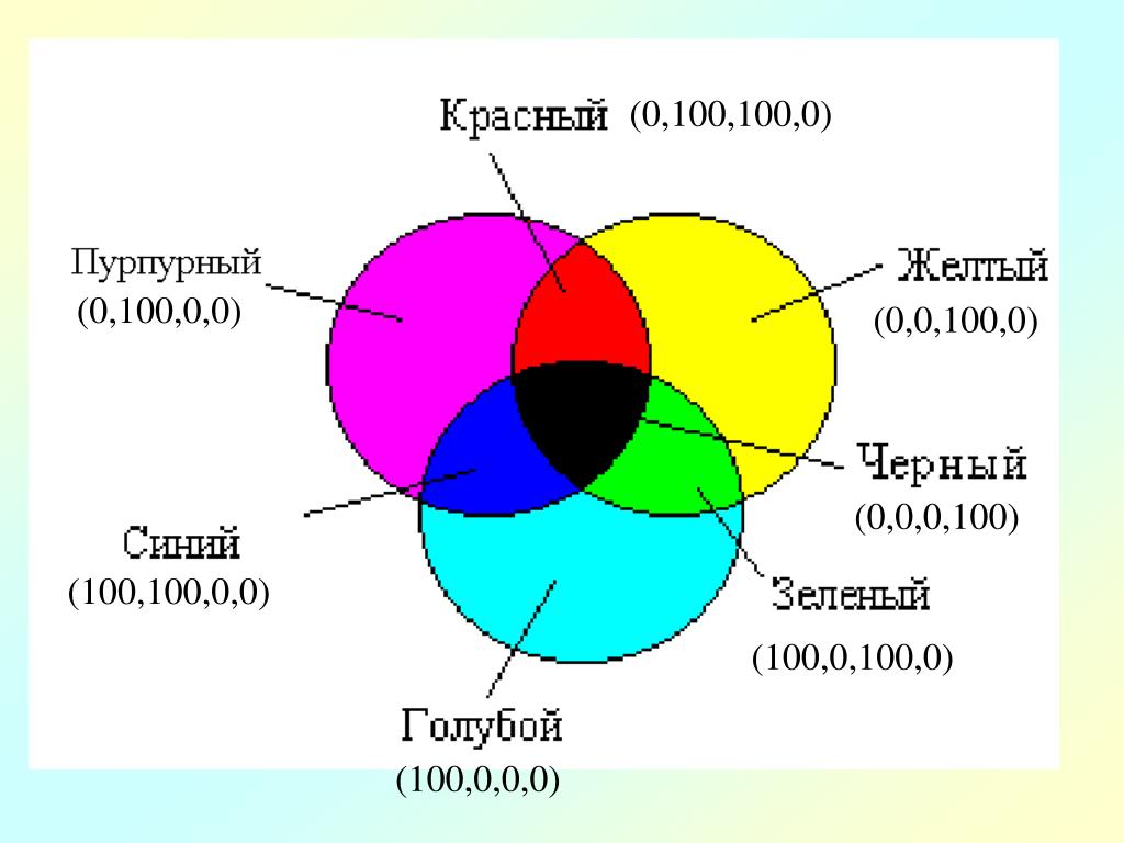 Схема синий красный зеленый синий красный