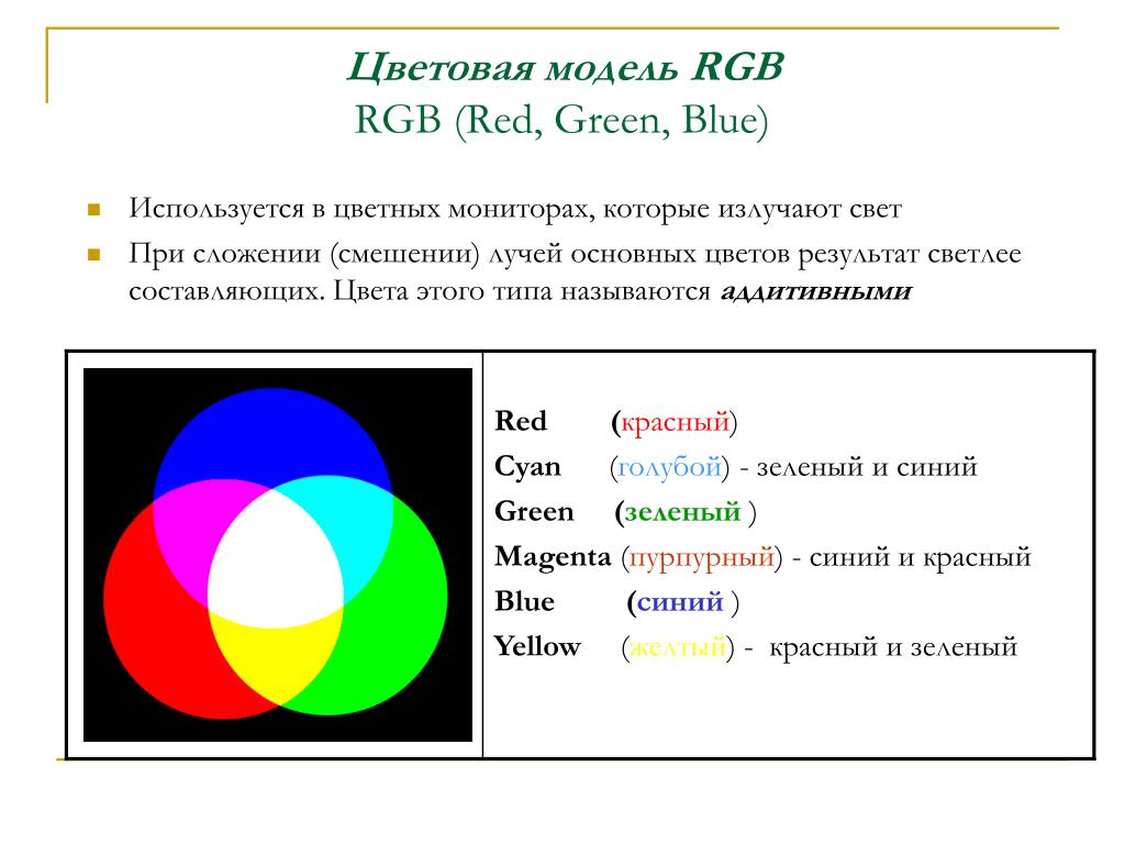 Составить цвет