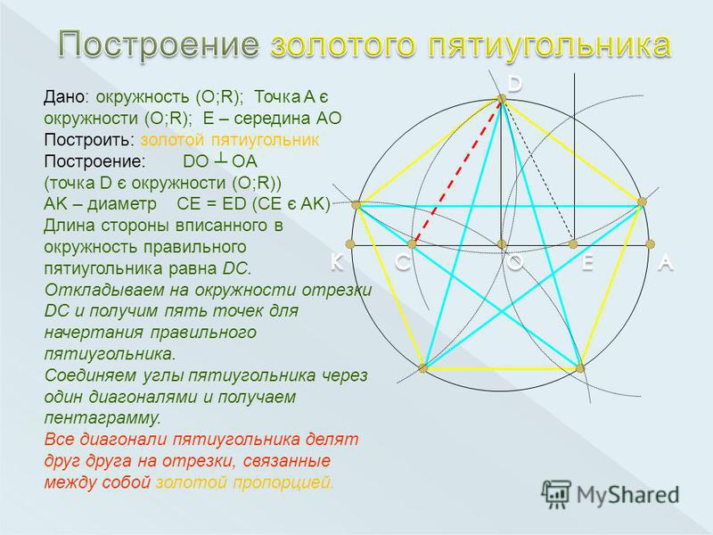 Пятиугольник описанный около окружности