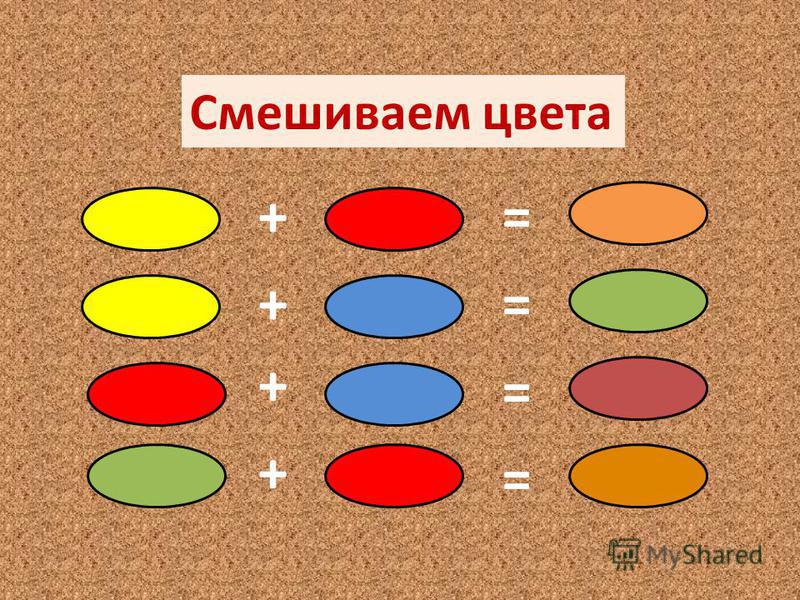 Разные получения. Рисование главный базовые оттенки. Основные цвета в рисовании 2 класс. Назовите 3 главных цвета. Основные цвета в рисовании 5 класс.