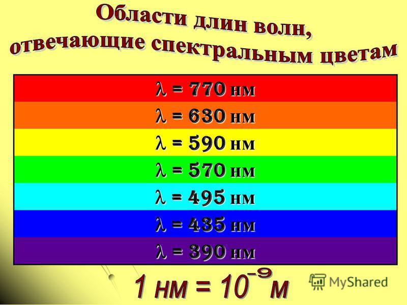 Что такое спектральная окраска волос