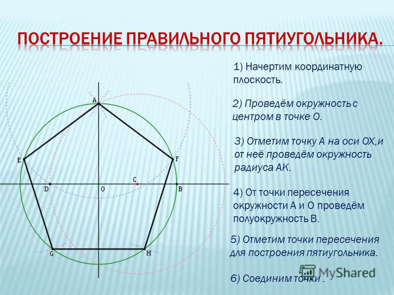 Как нарисовать правильный пятиугольник с помощью циркуля