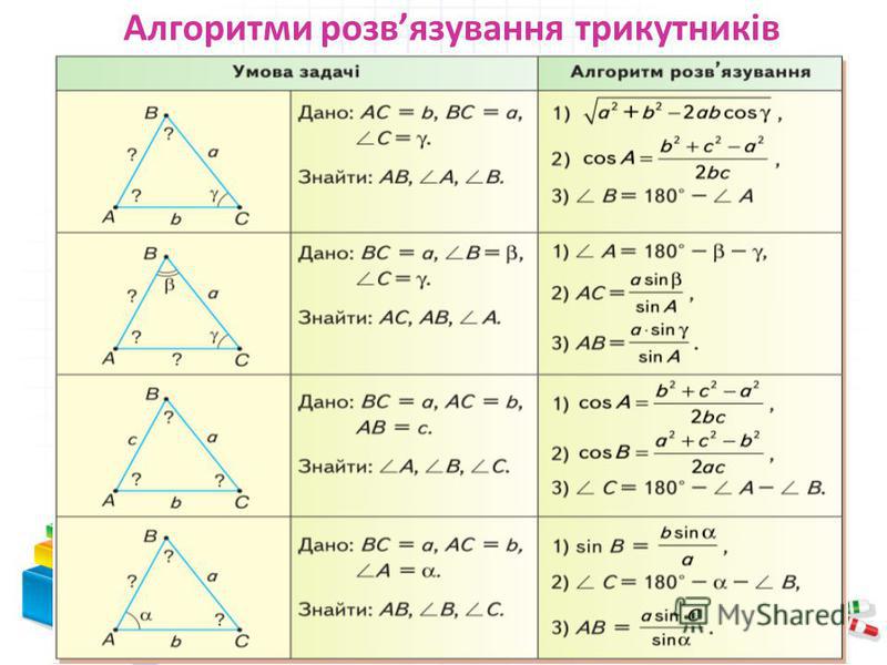 Вся теория по геометрии за 7 9 класс с картинками