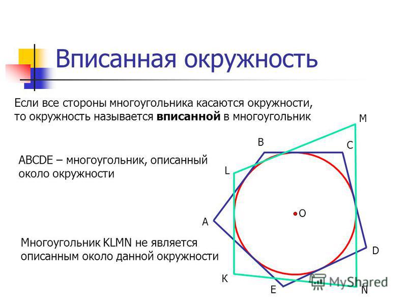 Дайте определение окружности вписанной в многоугольник. 2. Дайте определения окружности, вписанной в многоугольник. Вписанная и описанная окружность.