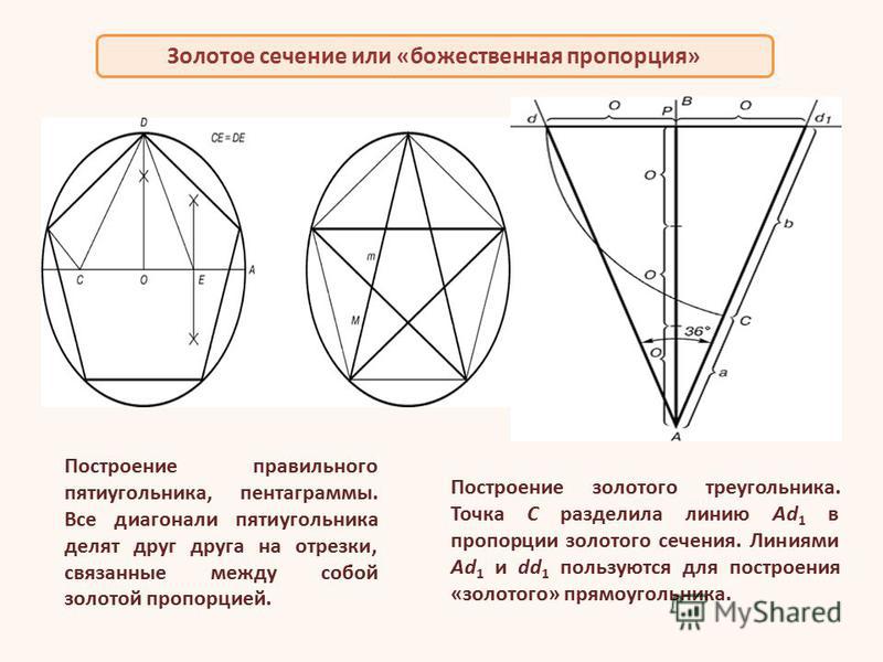 Пятиугольник схема