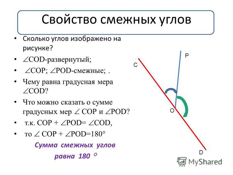 Мера острого угла. Свойства смежных углов. Свойства смежных углов задачи. Свойство смежных углов 7 класс. Смежные углы чертеж.