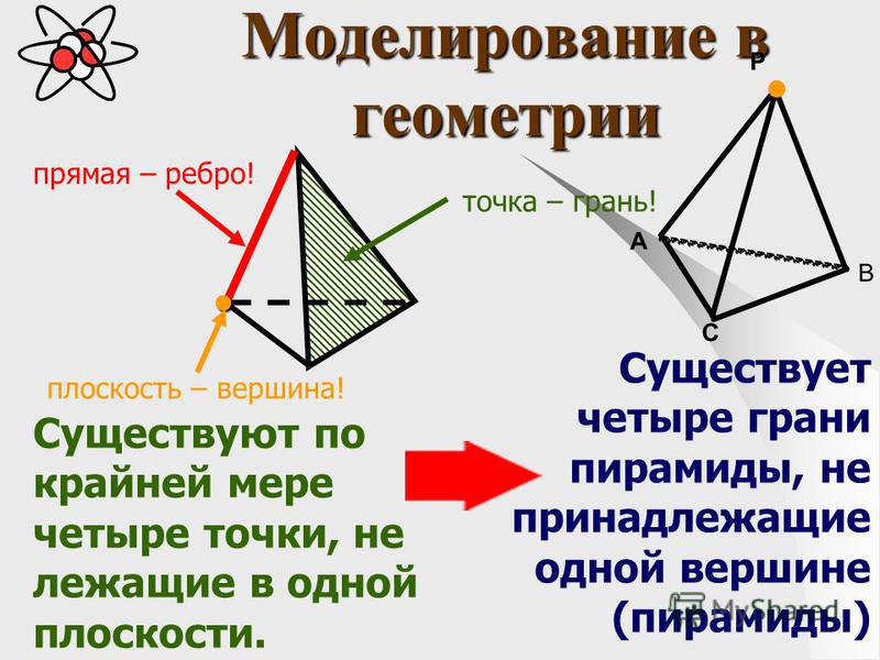 Вершина плоскости